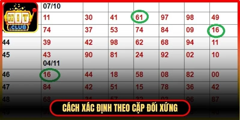 Xác định theo cặp đối xứng