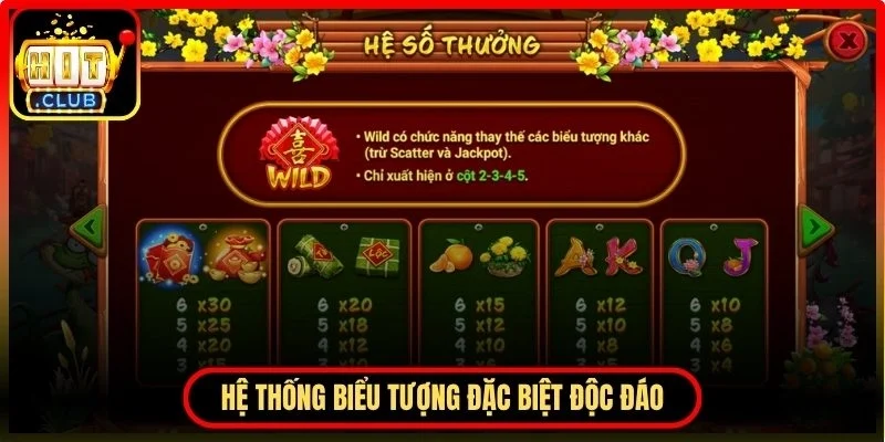 Hệ thống biểu tượng đặc biệt độc đáo