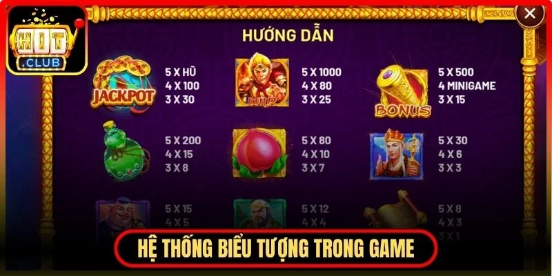 Hệ thống biểu tượng trong game